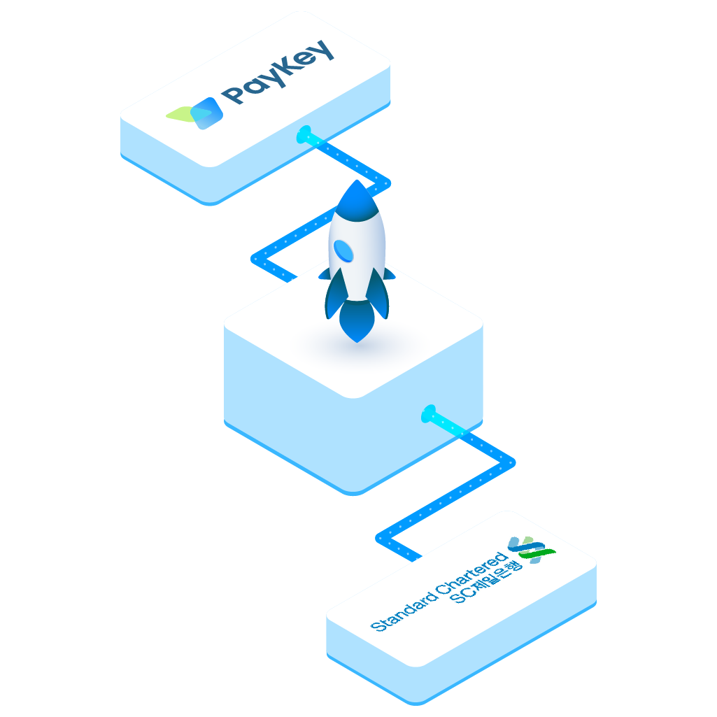 PayKey’s Innovative Banking Keyboard Helps Standard Chartered Bank Korea to Drive an Embedded Banking Transformation